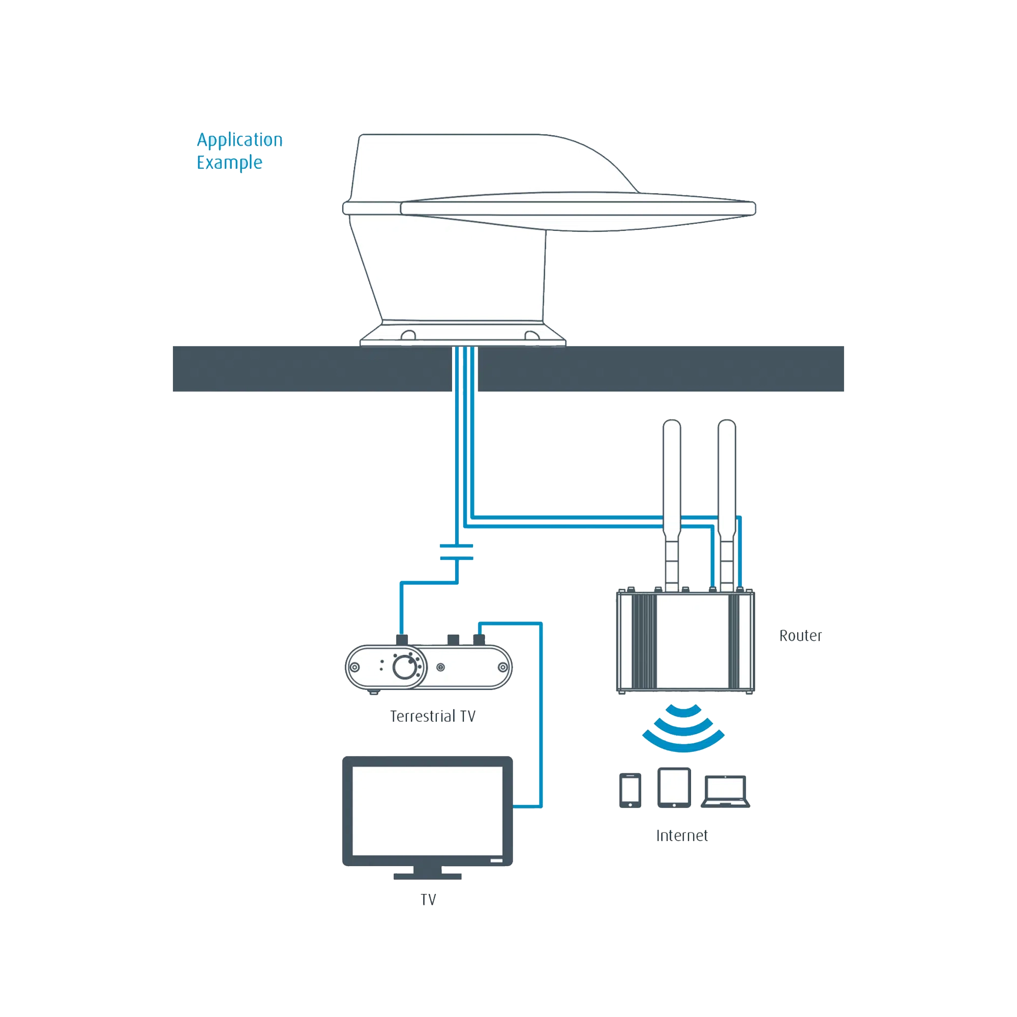 Maxview Roam X Combo Internet and Terrestrial TV
