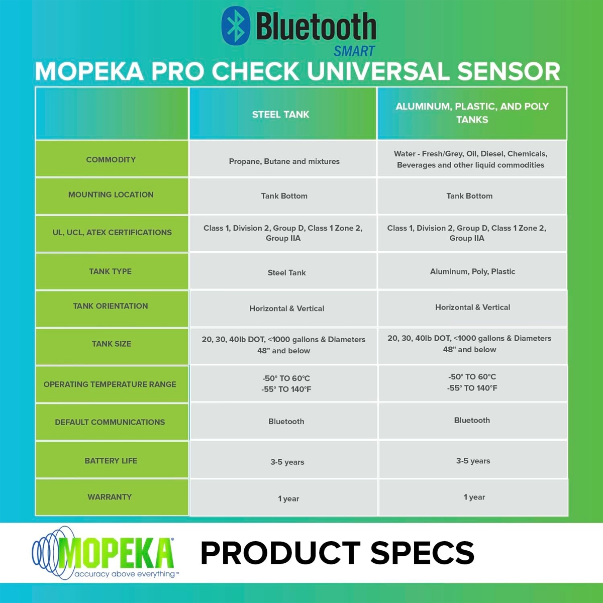 Mopeka Pro Check LPG Tank Sensor Kit