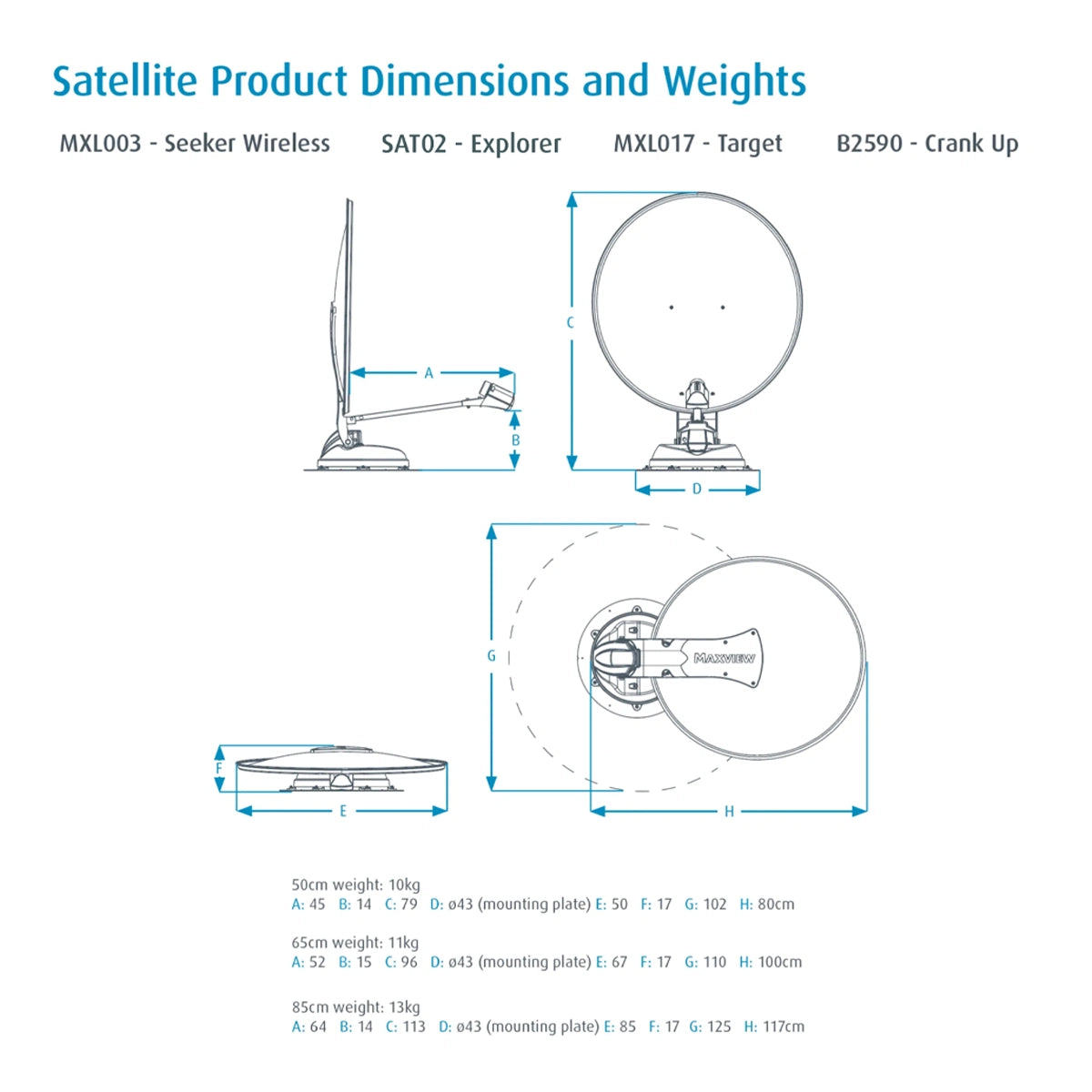 Maxview Explorer Roof Mount Fully Automatic Satellite System